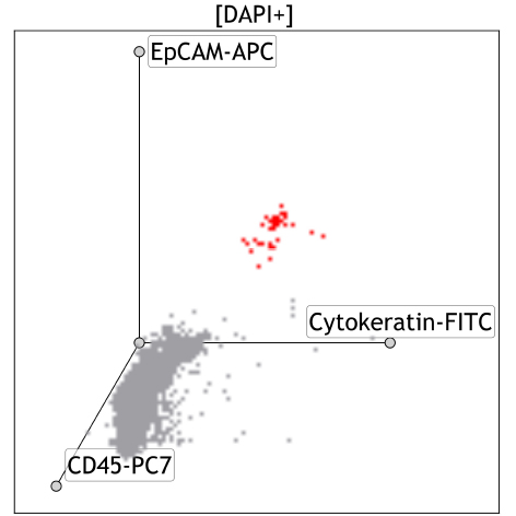 C75118_PerFix CTC Kit, 15 Tests, RUO