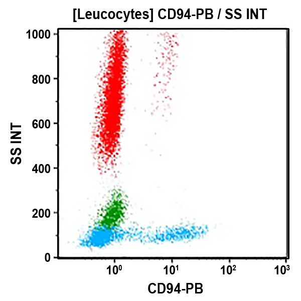 B90465_CD94-PB, HP-3B1, 0.5 mL, ASR
