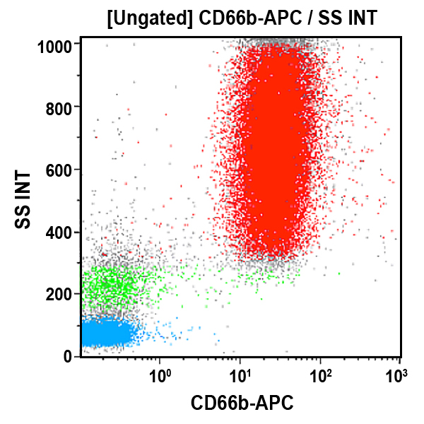 B15091_CD66b-APC, 80H3, 0.5 mL, ASR