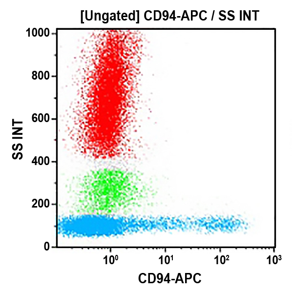 B09980_CD94-APC, HP-3B1, 0.5 mL, ASR