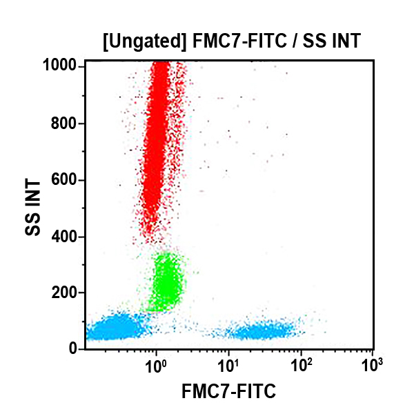 A07791_FMC7-FITC, FMC7, 100 Tests, CE