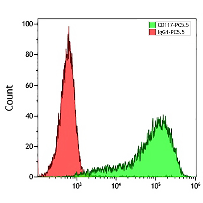B96754_CD117-PC5.5, 104D2D1, 50 Tests, CE