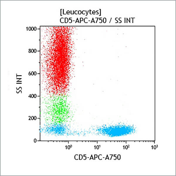 A78836_CD5-APC-A750, BL1a, 0.5 mL, ASR
