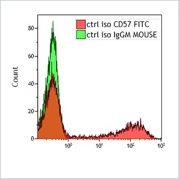 IM0466U_CD57-FITC, NC1, 2 mL, ASR
