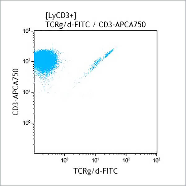 B49175_TCR PAN γ/δ-FITC, IMMU510, 50 Tests, CE