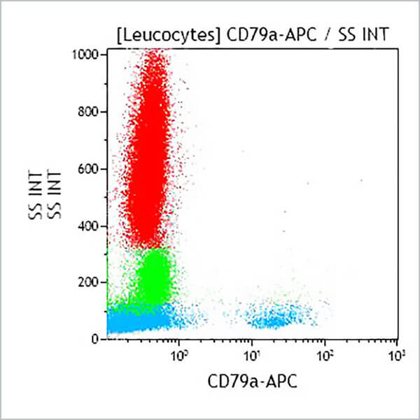 B36287_CD79a-APC, HM47, 100 Tests, CE