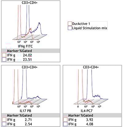 C11101_DURActive 1, 25 Tests, RUO