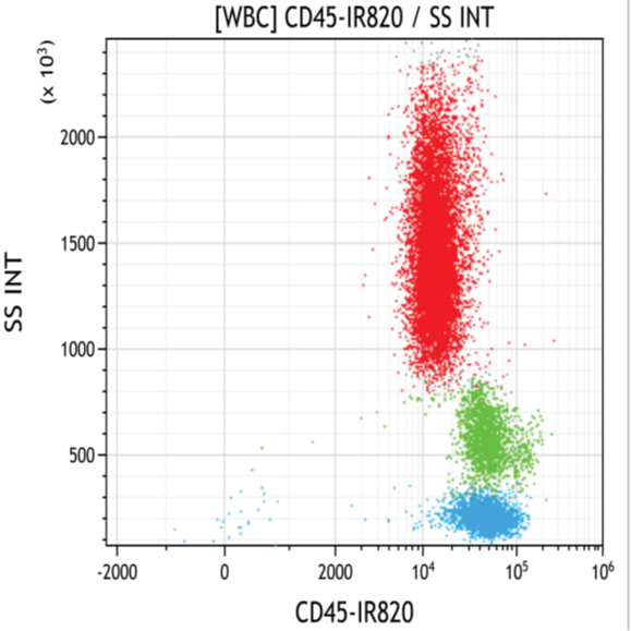 D20050_CD45-IR820, 100t RUO